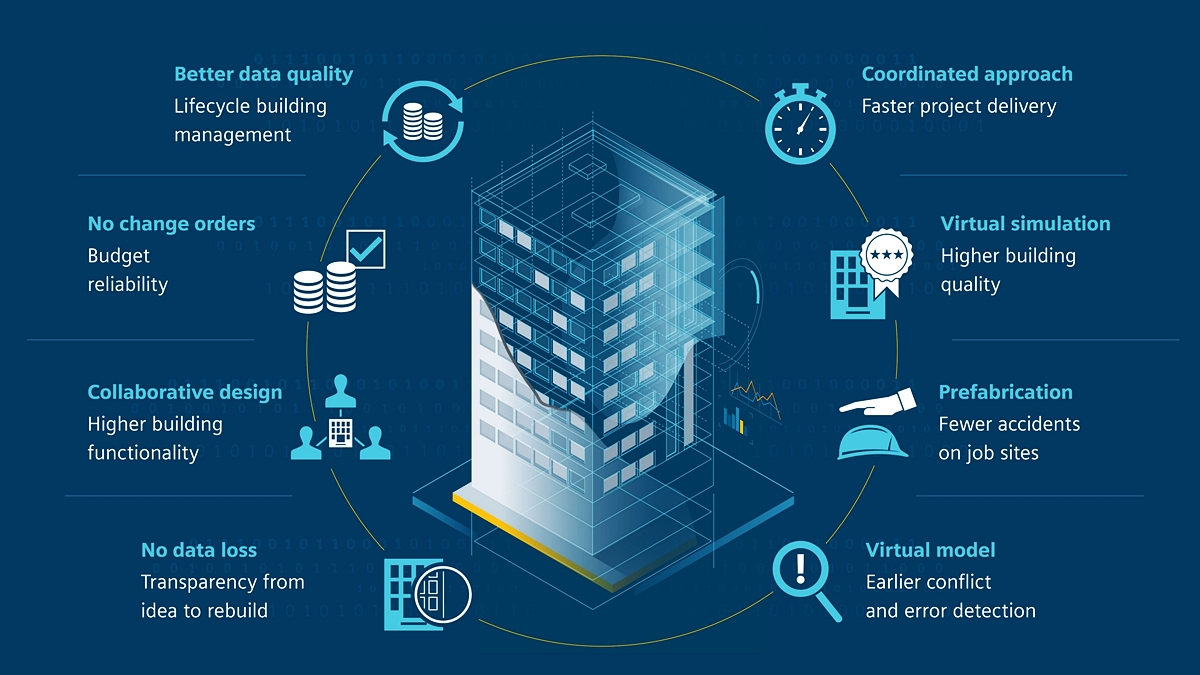 Advantages of artificial intelligence in BIM for civil engineers