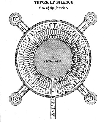 architectural dissertation topics list The inner design of a Parsi Tower of Silence