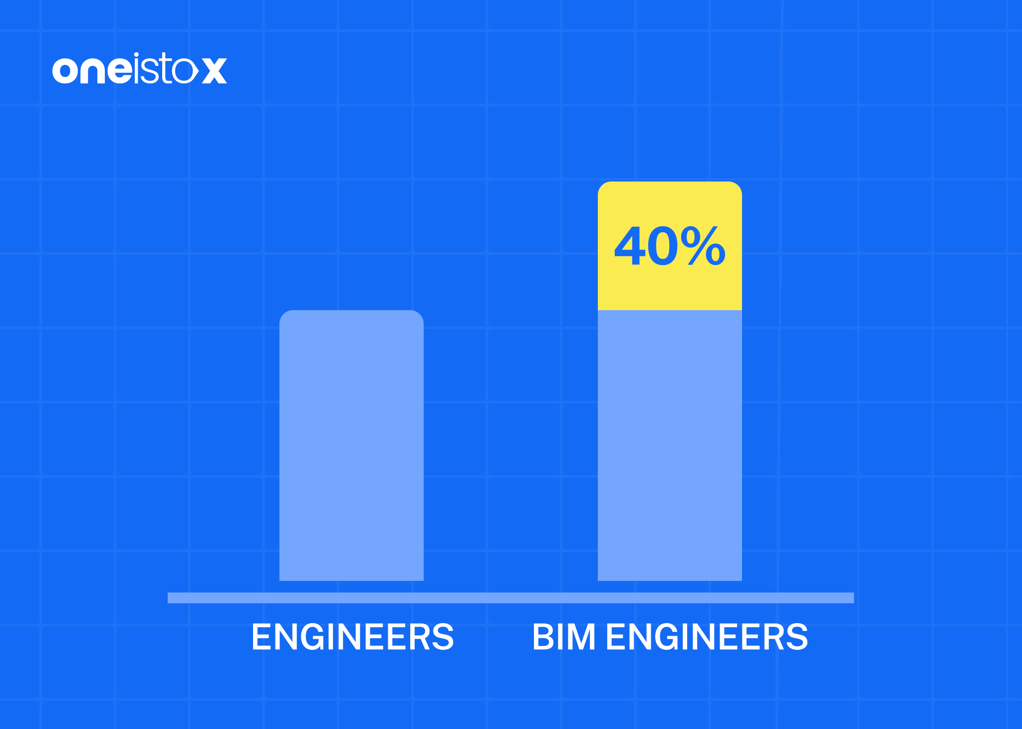 Using BIM In Civil Engineering All You Need To Know In 2022